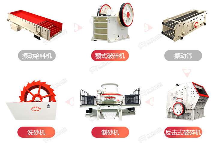 制砂生產流程圖，廠家可在線設計搭配生產線