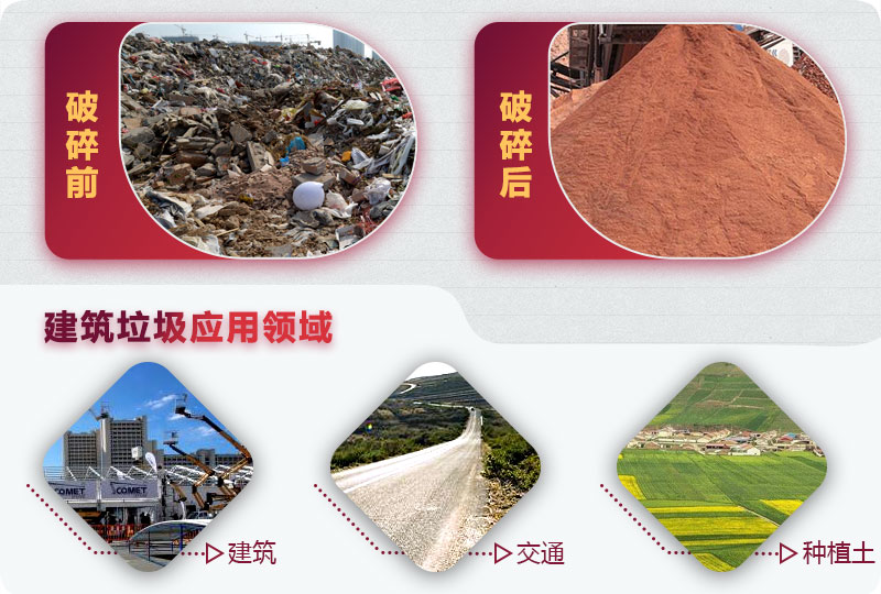 建筑垃圾破碎前后，變廢為寶